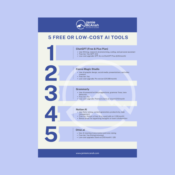 Infographic listing five free or low-cost AI tools with usage, free tier availability, and upgrade cost.